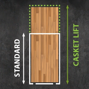 Diagram comparing a standard platform size to an extended casket lift platform, shown with a wood‑pattern graphic and labeled arrows.
